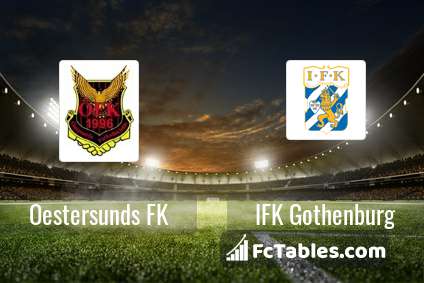 Anteprima della foto Oestersunds FK - IFK Gothenburg