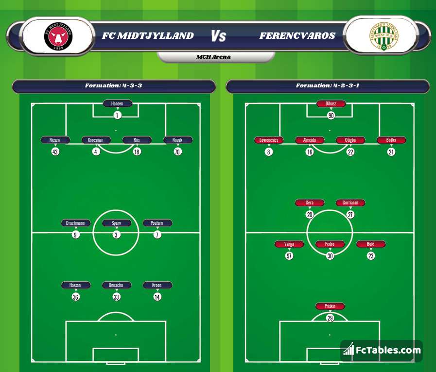 Preview image FC Midtjylland - Ferencvaros