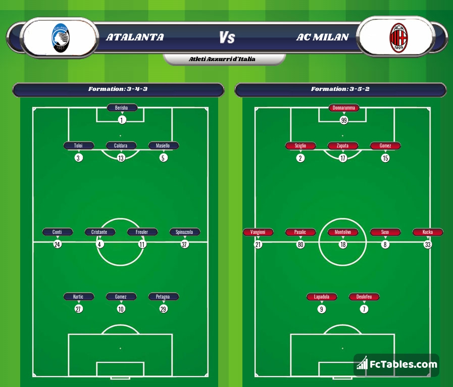 Preview image Atalanta - AC Milan