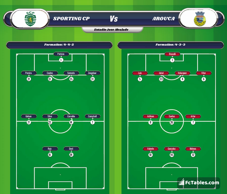 Preview image Sporting CP - Arouca