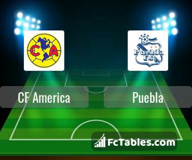 Cf America Vs Puebla H2h 8 Aug 2021 Head To Head Stats Prediction [ 316 x 379 Pixel ]