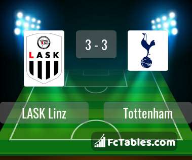 Preview image LASK Linz - Tottenham