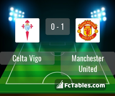 Preview image Celta Vigo - Manchester United