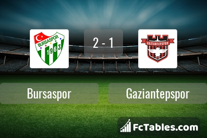 Preview image Bursaspor - Gaziantepspor