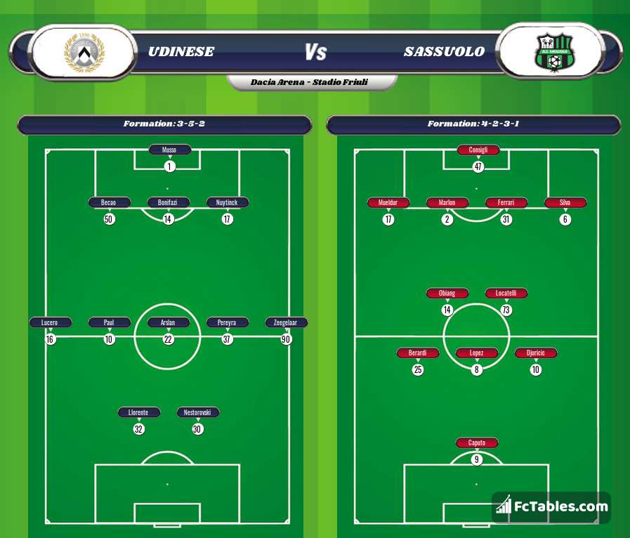 Preview image Udinese - Sassuolo