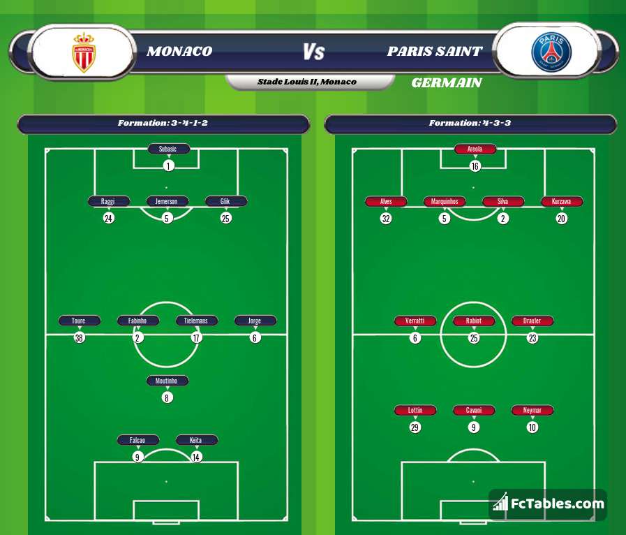 Preview image Monaco - PSG