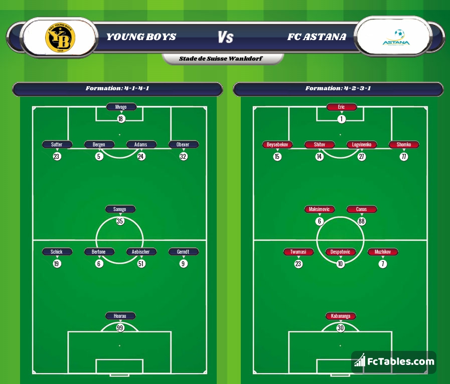 Preview image Young Boys - FC Astana