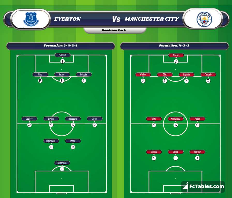 Preview image Everton - Manchester City