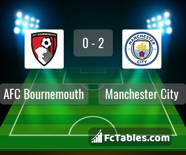 Preview image Bournemouth - Manchester City