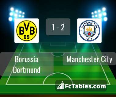 Anteprima della foto Borussia Dortmund - Manchester City