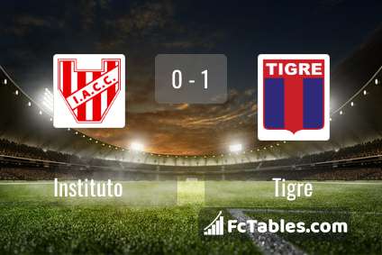 Tigre vs Platense live score, H2H and lineups