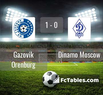 Preview image Gazovik Orenburg - Dinamo Moscow