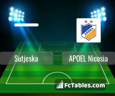 Anteprima della foto Sutjeska - APOEL Nicosia