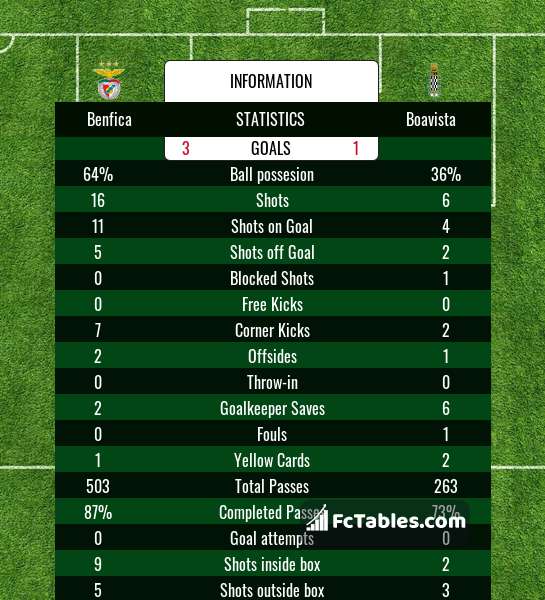 Preview image Benfica - Boavista