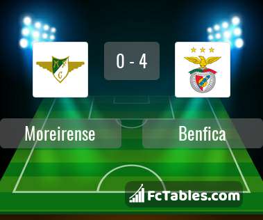 Anteprima della foto Moreirense - Benfica