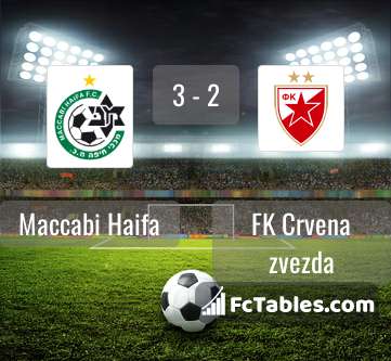 Preview image Maccabi Haifa - FK Crvena zvezda