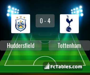 Preview image Huddersfield - Tottenham