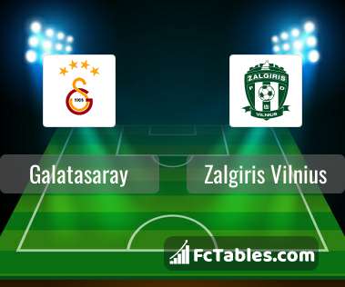 Preview image Galatasaray - Zalgiris Vilnius