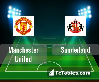 Preview image Manchester United - Sunderland