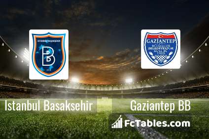 Preview image Istanbul Basaksehir - Gaziantep BB