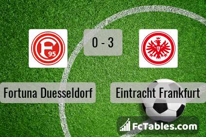 Preview image Fortuna Duesseldorf - Eintracht Frankfurt
