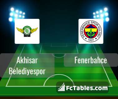 Preview image Akhisar Belediyespor - Fenerbahce