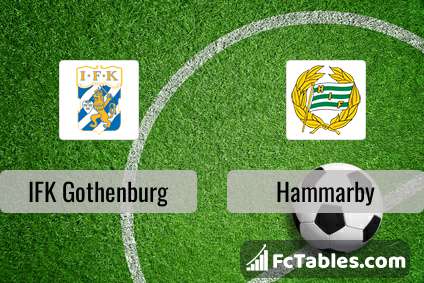Preview image IFK Gothenburg - Hammarby