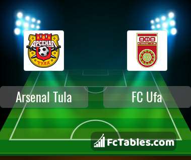 Anteprima della foto Arsenal Tula - FC Ufa