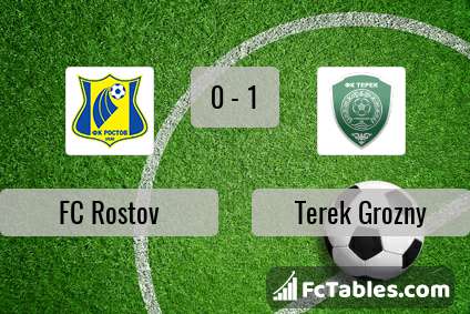 Preview image FC Rostov - Terek Grozny