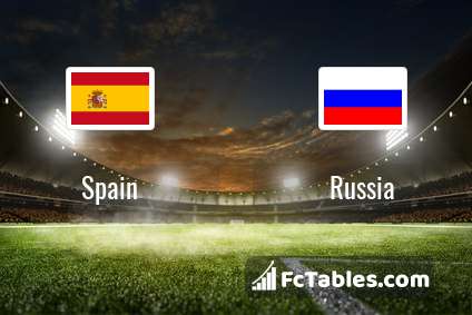 Preview image Spain - Russia