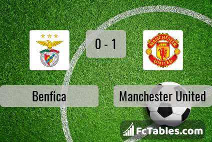 Preview image Benfica - Manchester United