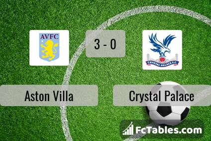 Podgląd zdjęcia Aston Villa - Crystal Palace