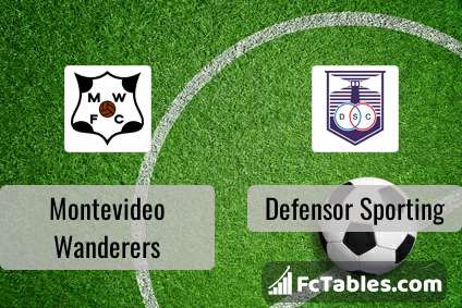 Montevideo Wanderers vs Defensor Sporting H2H 13 feb 2023 Head to Head  stats prediction