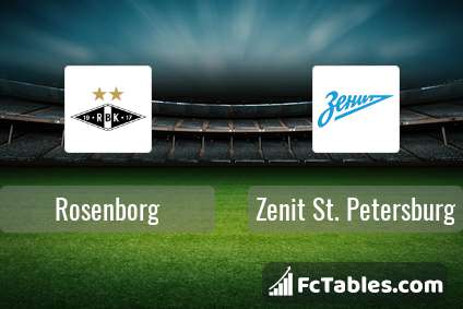 Preview image Rosenborg - Zenit St. Petersburg