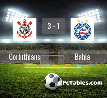 Corinthians Vs Bahia H2h 6 Oct 2021 Head To Head Stats Prediction