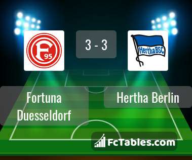 Preview image Fortuna Duesseldorf - Hertha Berlin
