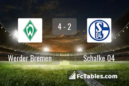 Preview image Werder Bremen - Schalke 04
