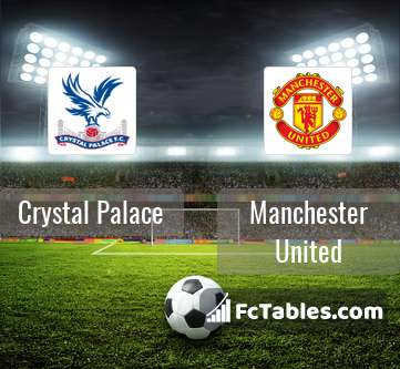 Anteprima della foto Crystal Palace - Manchester United