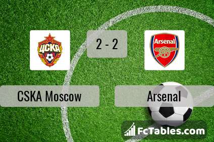 Podgląd zdjęcia CSKA Moskwa - Arsenal