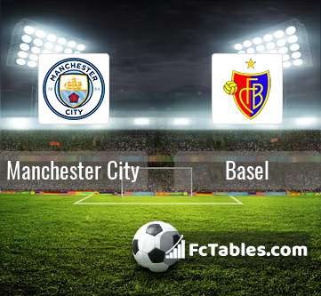 Preview image Manchester City - Basel