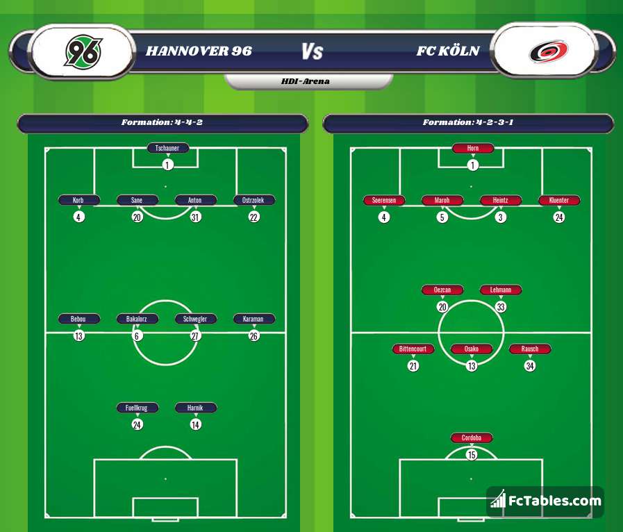 Preview image Hannover 96 - FC Köln