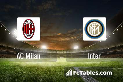 Anteprima della foto AC Milan - Inter
