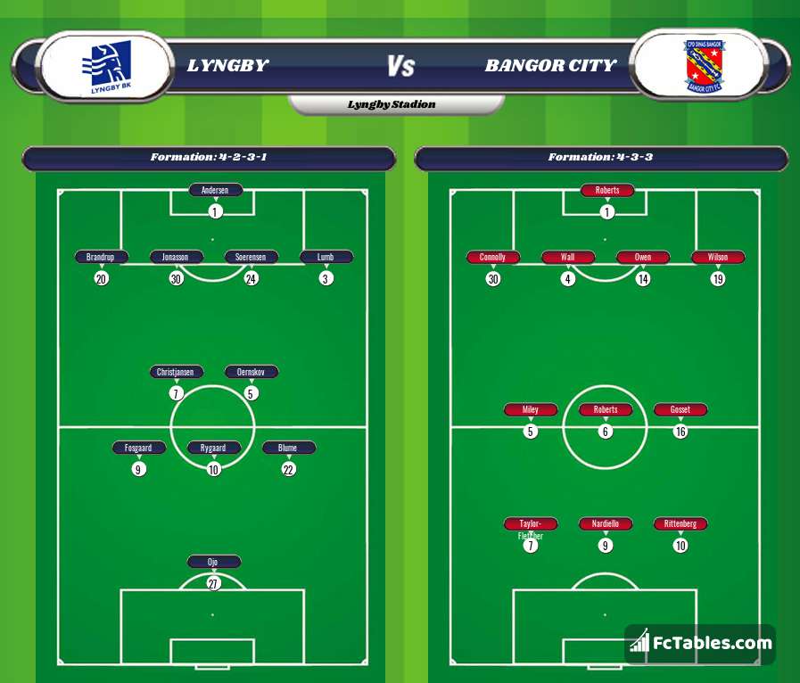 Preview image Lyngby - Bangor City