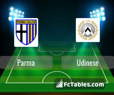 Anteprima della foto Parma - Udinese