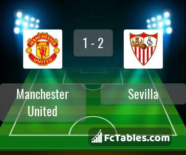 Anteprima della foto Manchester United - Sevilla