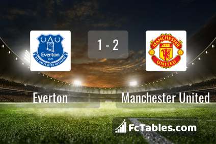 Podgląd zdjęcia Everton - Manchester United