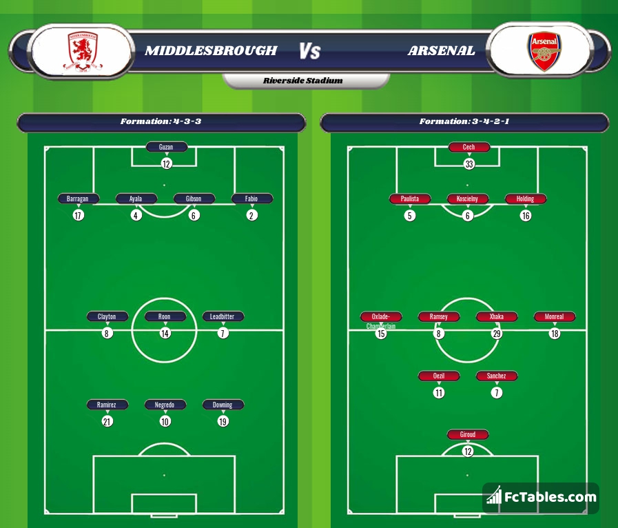 Preview image Middlesbrough - Arsenal