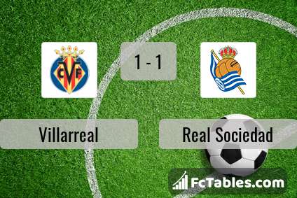 Anteprima della foto Villarreal - Real Sociedad