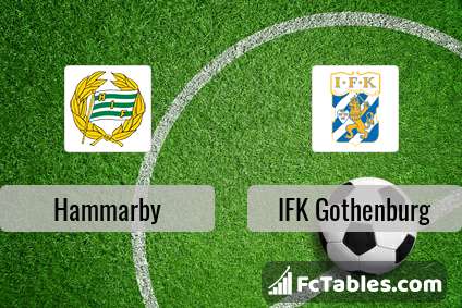 Podgląd zdjęcia Hammarby - IFK Goeteborg