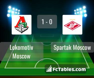 Anteprima della foto Lokomotiv Moscow - Spartak Moscow